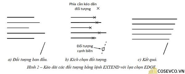 Kéo dài các đối tượng bằng lệnh EXTEND với lựa chọn EDGE