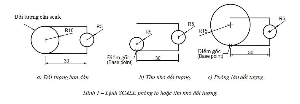 Lệnh SCALE phóng to hoặc thu nhỏ đối tượng